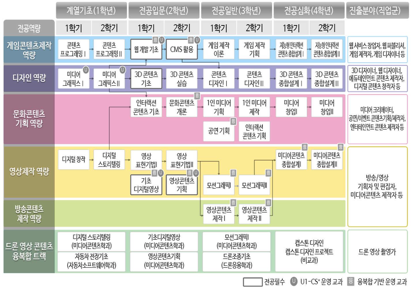교과과정 이미지