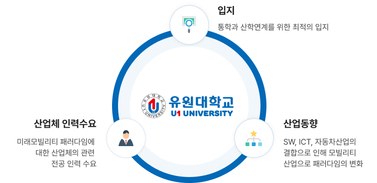학과소개